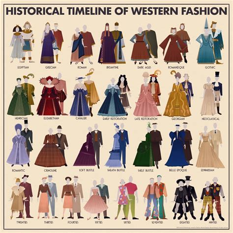 Authentic Costumes: A Journey Through Time and Culture