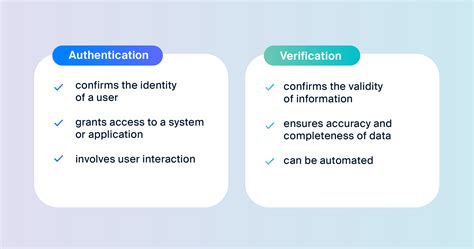 Authentication and Verification: