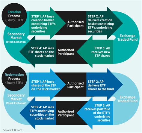 Authorised Participants ETFs: Unlocking Access to the ETF Market