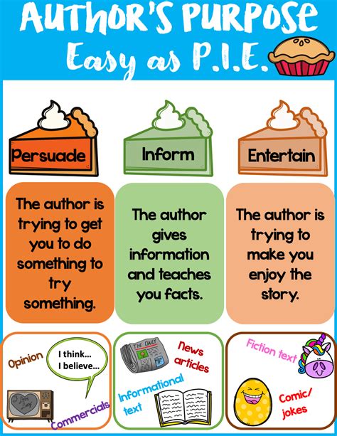 Authors Purpose Pie Anchor Chart