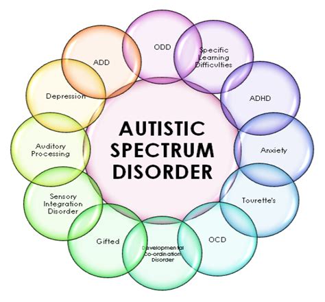 Autism Spectrum Disorder: A Comprehensive Guide