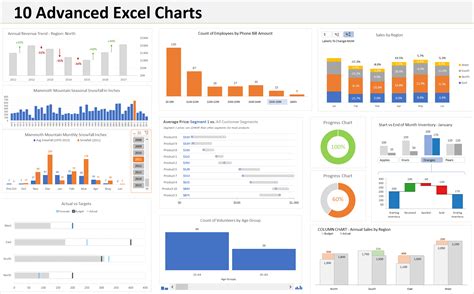 Auto Update All Charts In Template Excel