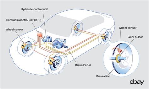 Auto-Braking Systems: