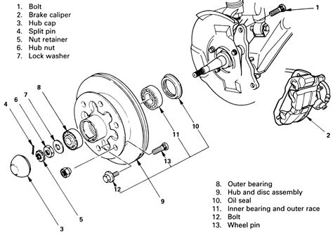 AutoZone Wheel Bearings: Your Guide to Extended Vehicle Life