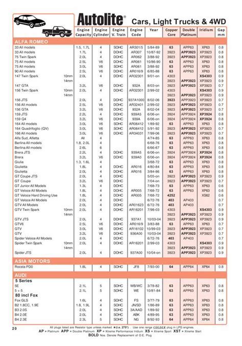 Autolite Spark Plug Catalog Gap Settings