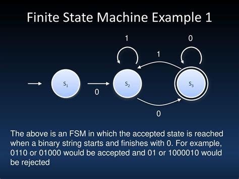 Automata Endings: Unveiling the Intricacies of Finite State Machines