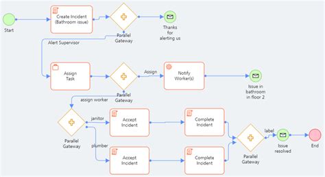 Automate Complex Processes: