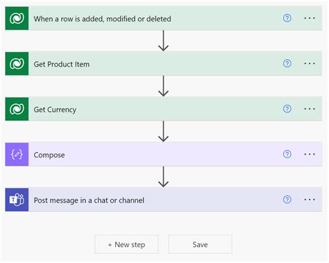 Automate Price Management: