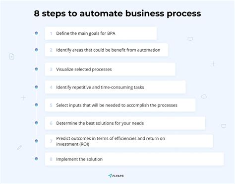 Automate Processes: