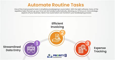 Automate Routine Tasks: