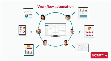 Automate Workflows and Processes: