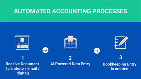 Automated Accounting Processes: