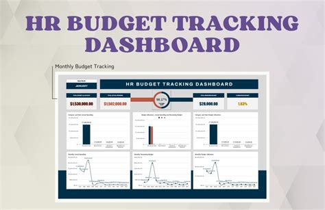 Automated Budgeting and Expense Tracking