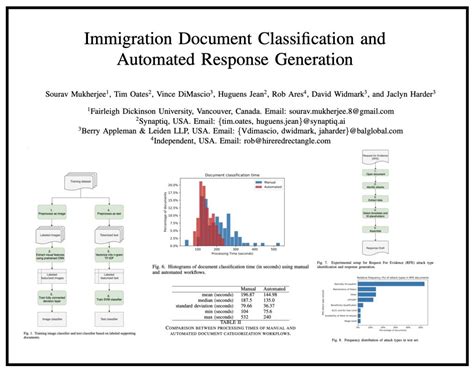 Automated Response Generation: