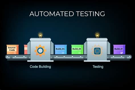 Automated Security Testing: