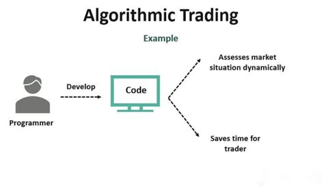 Automated Trading Network: A 10,000+ Guide to Algorithmic Trading