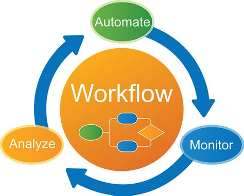 Automated Workflow Management: