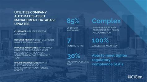 Automates asset management: