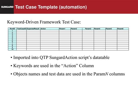 Automatic Test Case Generation: