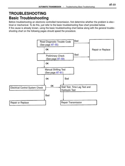 Automatic Transmission Troubleshooting Qustions And Answers Pdf Doc