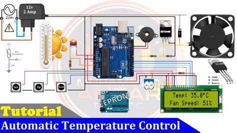 Automatic temperature control: