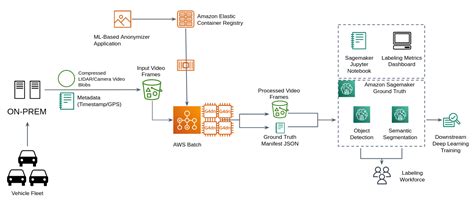 Automating data ingestion: