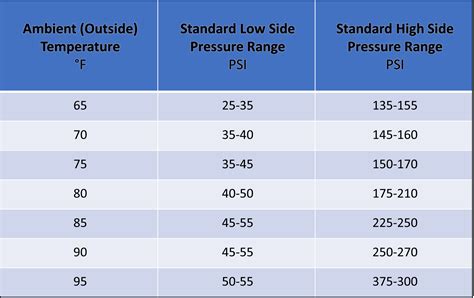 Automotive 1234yf Pressure Chart