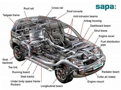 Automotive Components