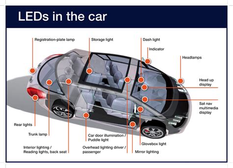 Automotive Illumination: