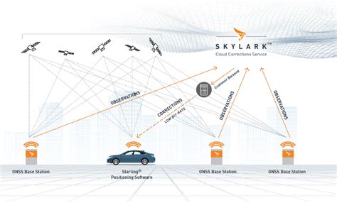 Autonomous Mapping System: