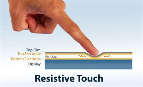 Autopoint Touch screen Resistive Capacitive 27810BK Doc