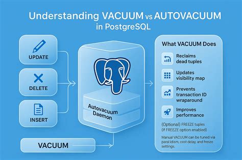 Autovacuum: Vacuum Pg_catalog.pg_statistic