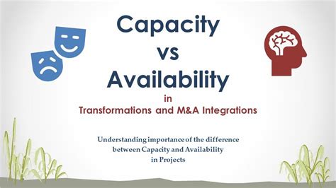 Availability and Capacity