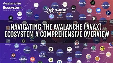 Avalanche (AVAX) on CoinGecko: A Comprehensive Overview