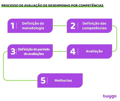 Avaliação de Competências e Desempenho: O Motor para o Sucesso Corporativo