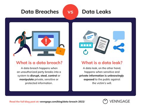 Avanicks Leaks: Unraveling the Vast Data Breach