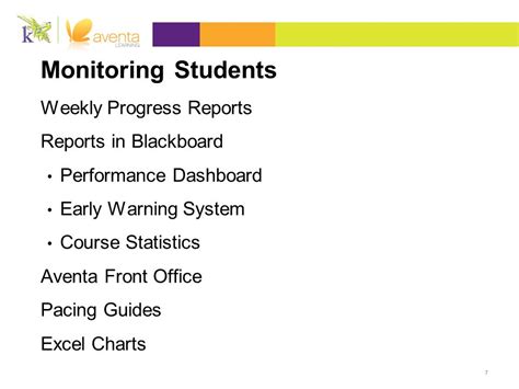 Aventa Blackboard Answers Algebra Epub