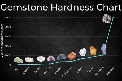 Aventurine Hardness: Understanding the Durability and Versatility of This Gemstone