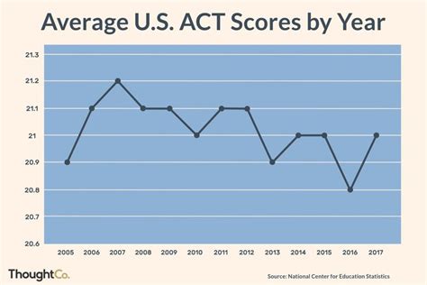 Average ACT Score for MIT: A Comprehensive Guide