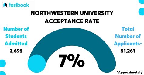 Average ACT for Northwestern: Demystifying the Admissions Barometer