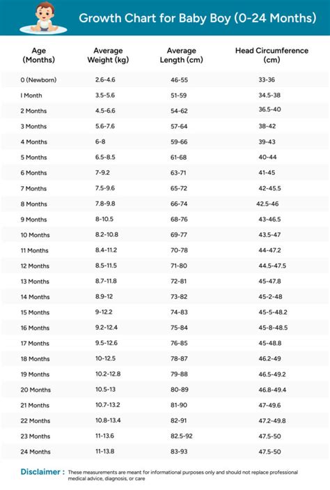 Average Age to Have a Baby: 32