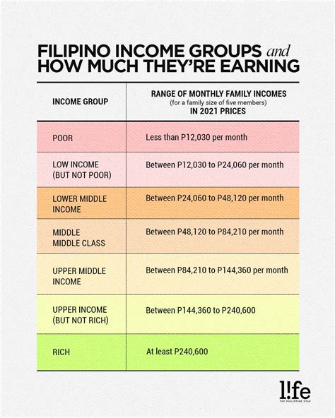 Average Annual Income in the Philippines: A Comprehensive Overview