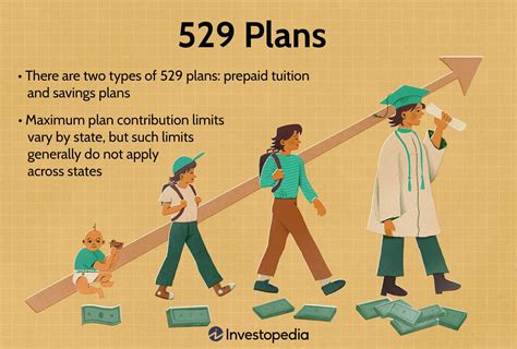 Average Annual Return of 529 Plans: A Comprehensive Guide