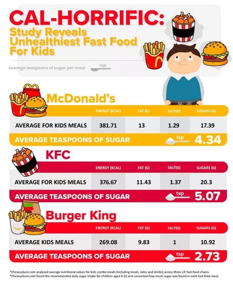 Average Calories in Fast Food Meals: A Shocking Revelation