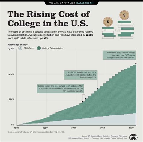 Average Cost of Attendance at Georgia Colleges and Universities