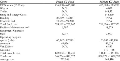 Average Cost of a CT Scan