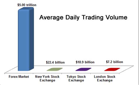 Average Daily Trading Volume: