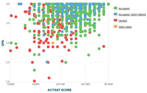 Average GPA at BYU: Uncovering the Statistics and Factors that Influence Success