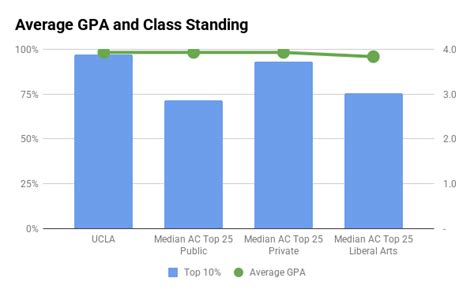 Average GPA at UCLA: A Comprehensive Analysis