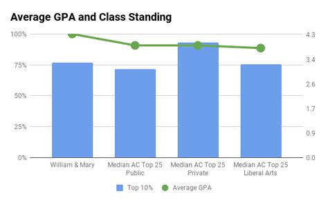 Average GPA for William and Mary: A Comprehensive Analysis